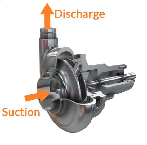 centrifugal pump suction and discharge.